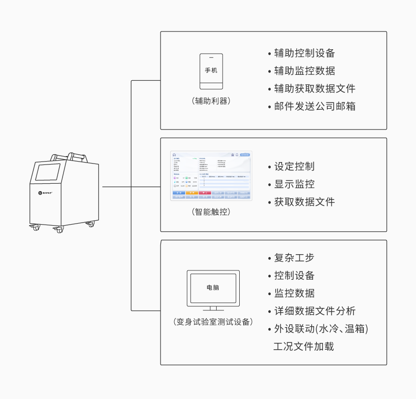 极速快3官方便携式电池组充放电测试仪_详情-01.png