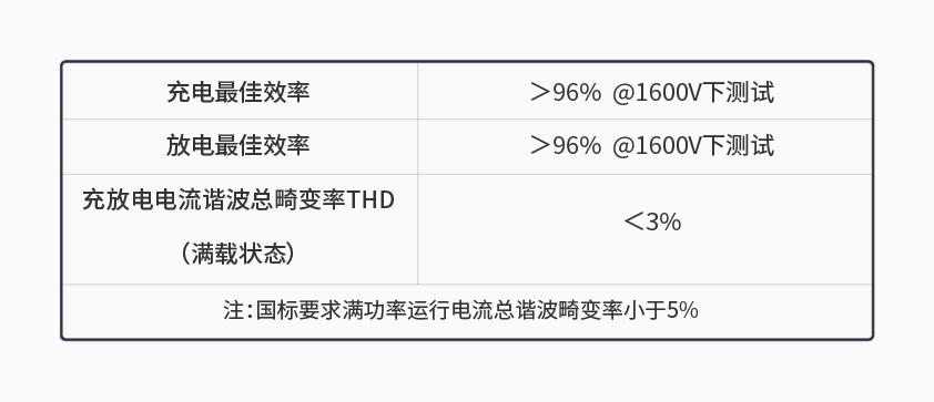 极速快3官方600kW1650V电池组工况模拟测试系统详情一.jpg
