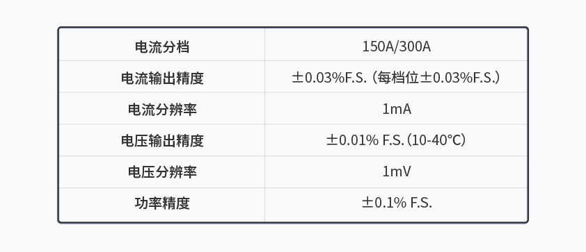 极速快3官方600kW1650V电池组工况模拟测试系统.jpg