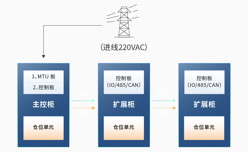 极速快3官方智能检测换电柜详情图六.jpg